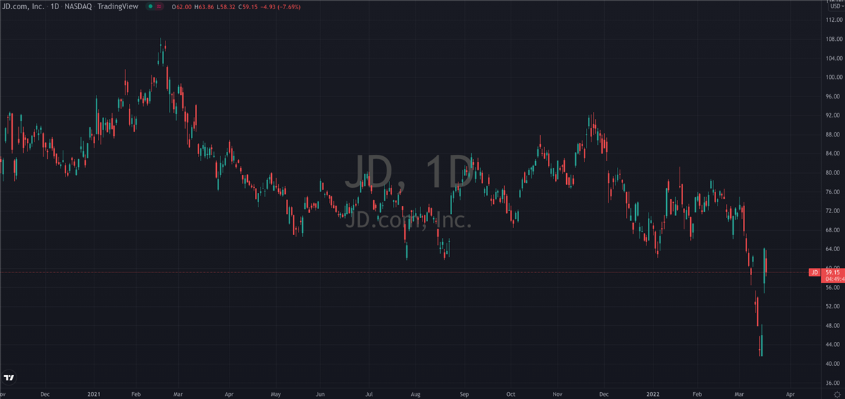 3 Buy The Dip Opportunities From China